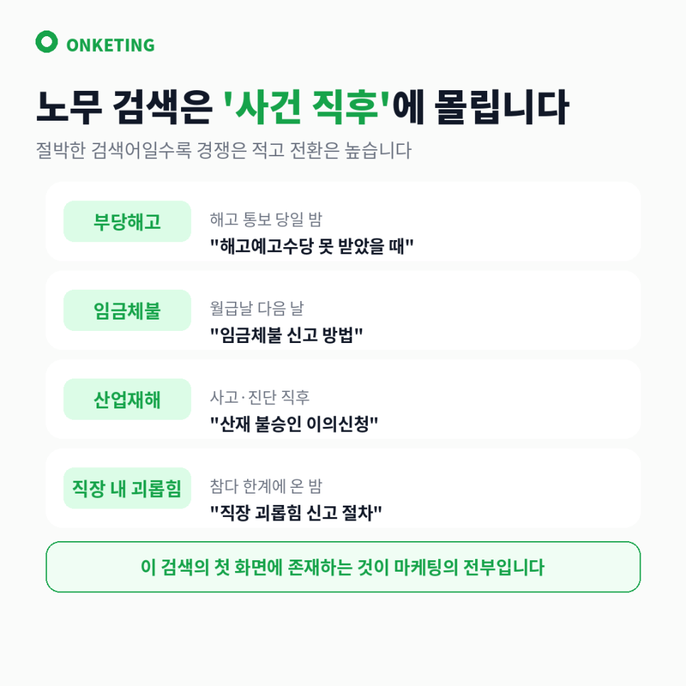 노무 사건 유형별 검색 시점과 대표 검색어