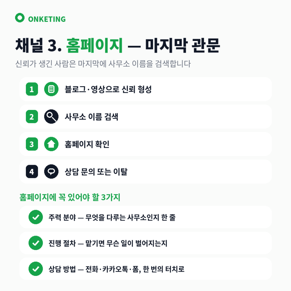문의 직전 신뢰를 확인하는 홈페이지