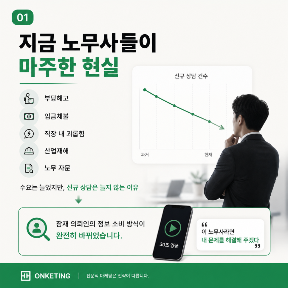 노무사 마케팅, 이제는 블로그가 아니라 릴스입니다