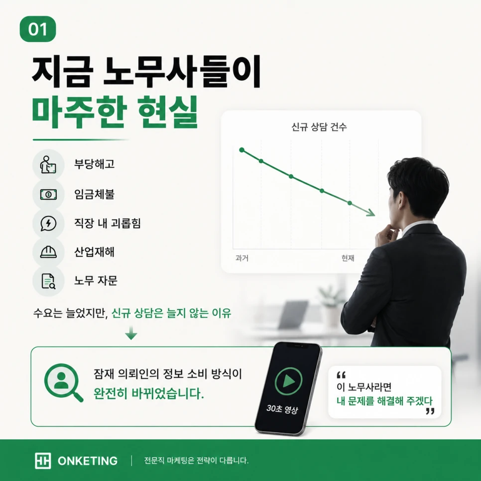 노무사 마케팅에서 릴스가 맞는 경우를 정리한 표지