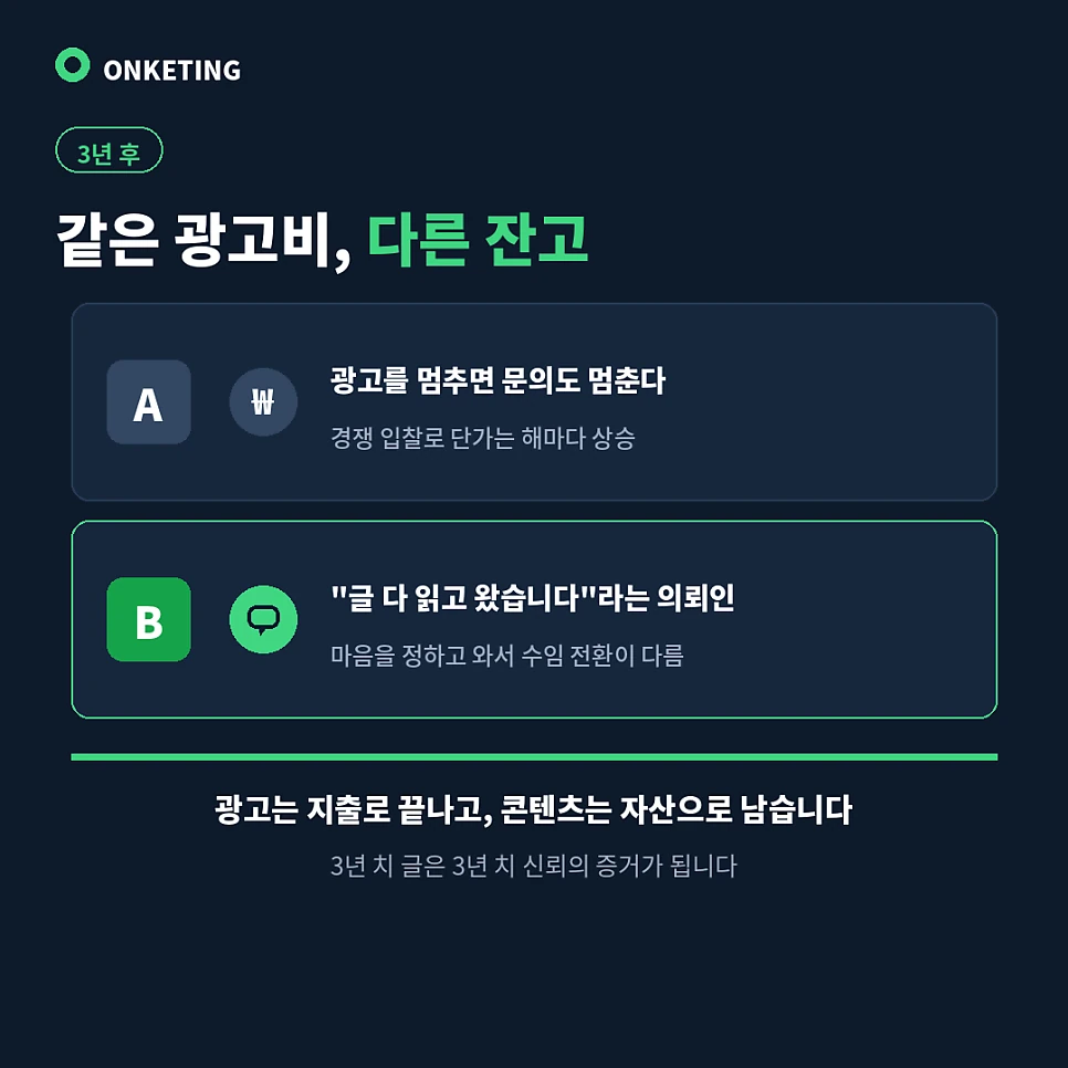 3년 뒤 광고 단가와 콘텐츠 자산의 격차