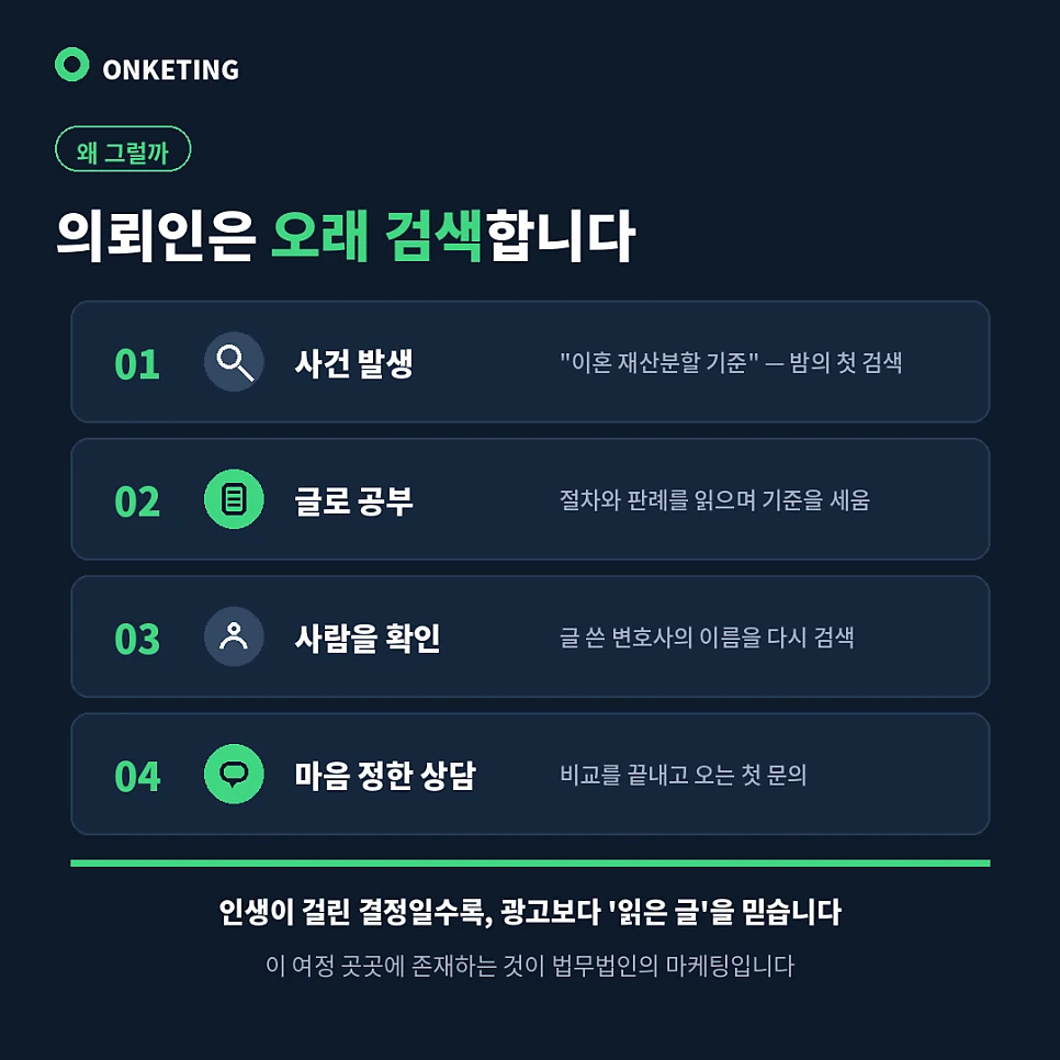 의뢰인의 검색 여정 4단계