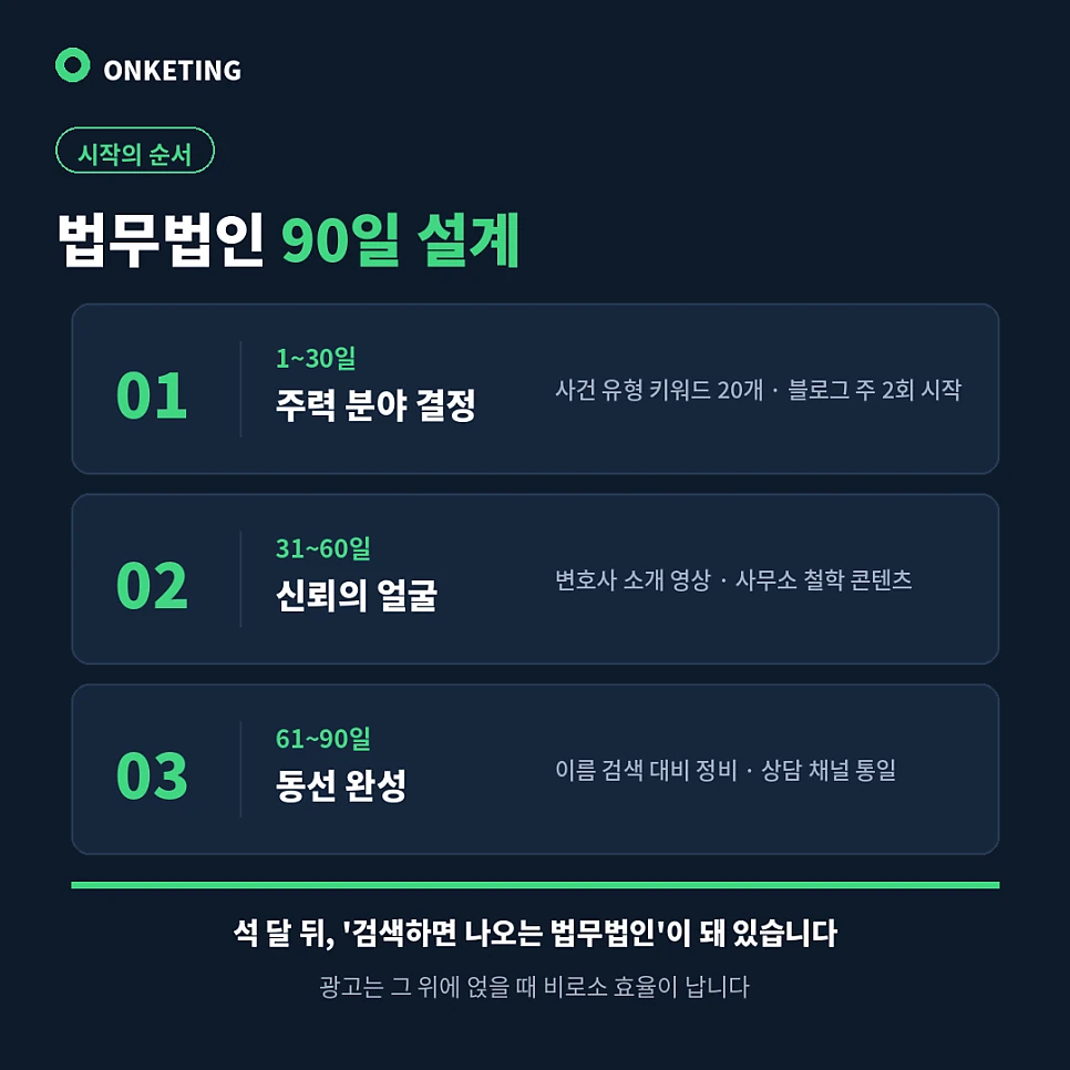 법무법인 마케팅 첫 90일 설계