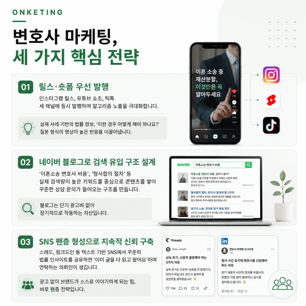 변호사 마케팅, 왜 숏폼이 답인가?