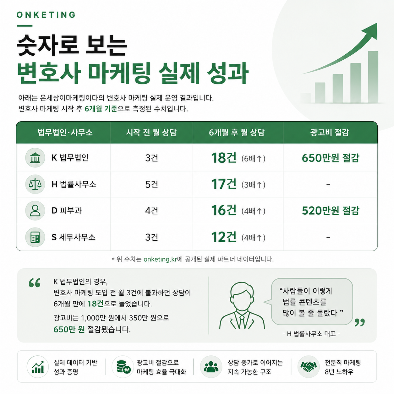 변호사 마케팅, 왜 숏폼이 답인가?