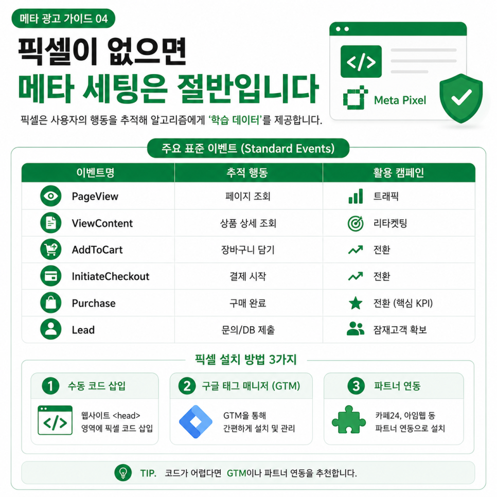 메타 픽셀 표준 이벤트 - PageView·Purchase·Lead