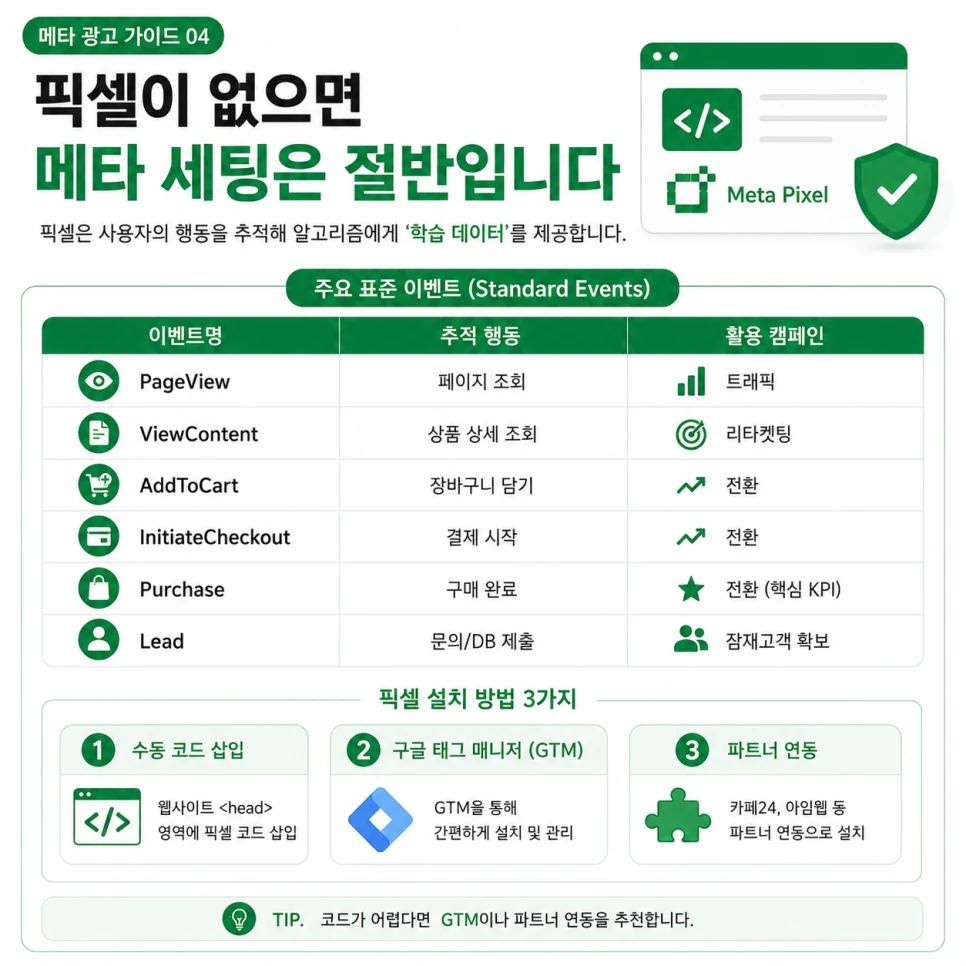 메타 픽셀 표준 이벤트 - PageView·Purchase·Lead