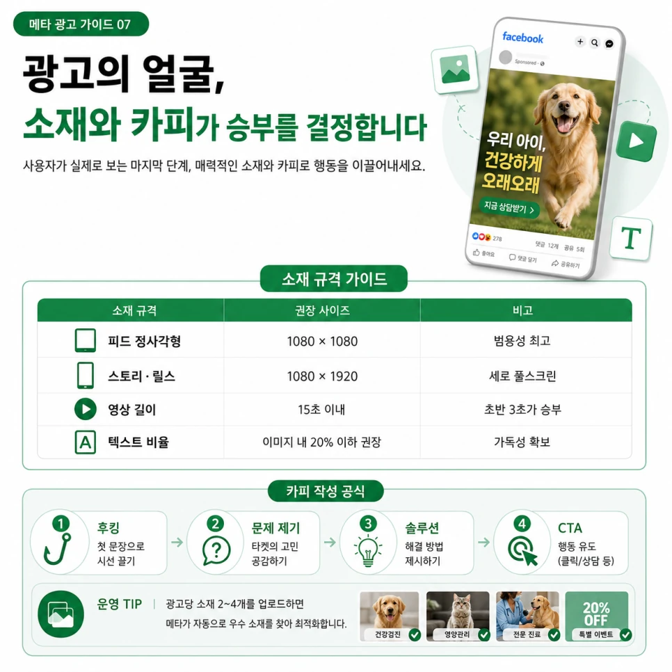 메타 광고 소재 규격과 핵심 성과 지표 점검표