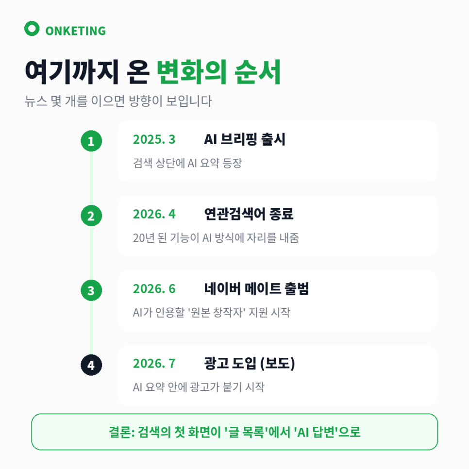 네이버 AI 브리핑 변화 타임라인