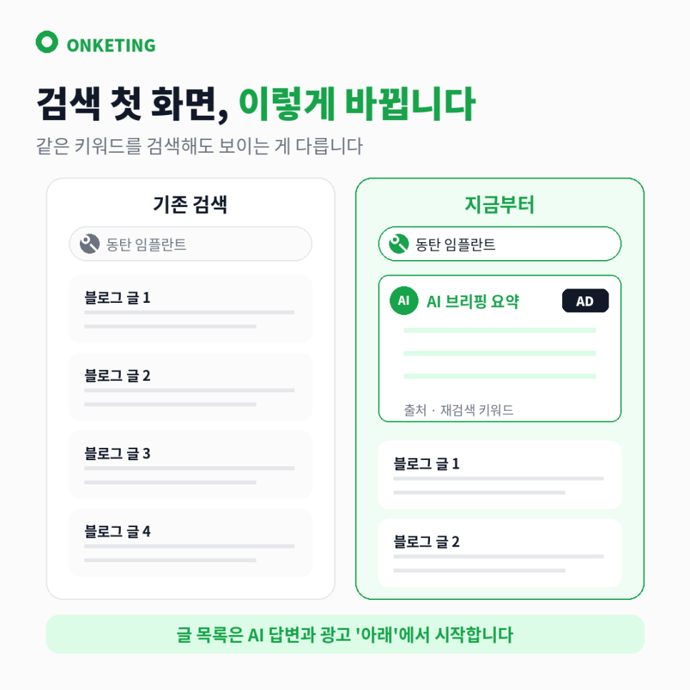 AI 브리핑 도입 전후 검색 화면 비교