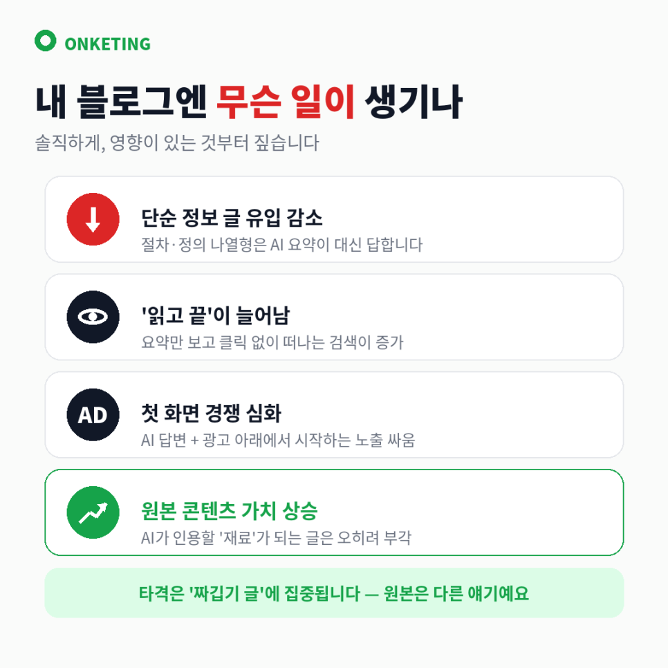 AI 브리핑이 대체하는 글과 인용하는 글