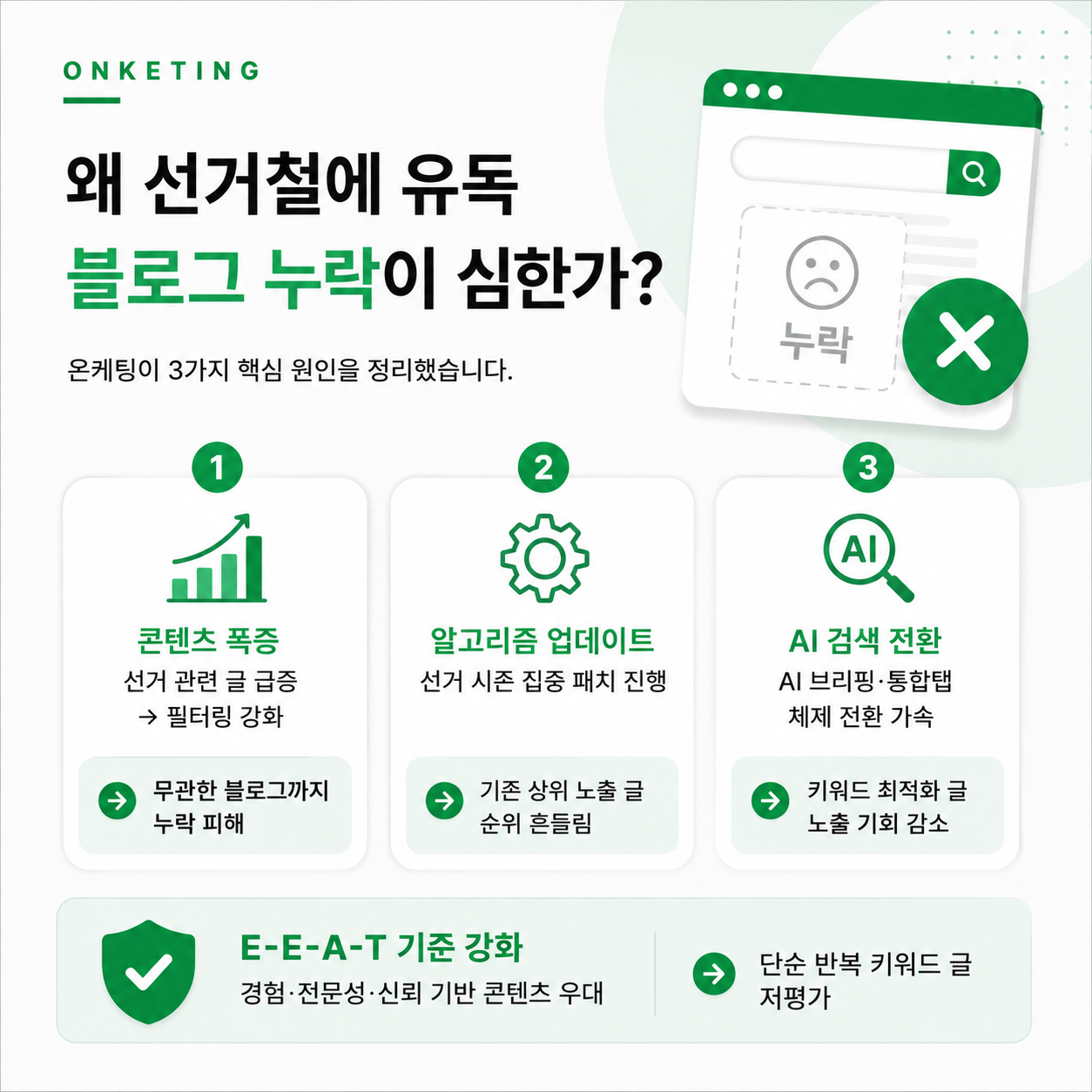 선거철마다 내 블로그 누락되는 이유, 온케팅이 제대로 알려드립니다
