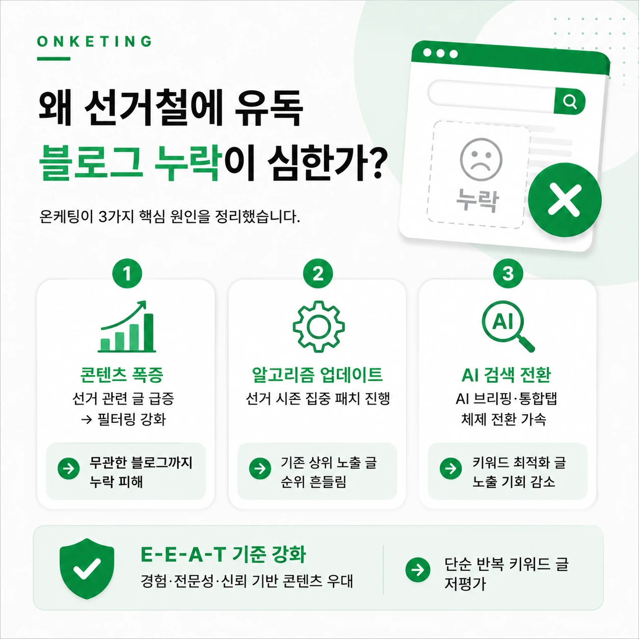 선거철마다 내 블로그 누락되는 이유, 온케팅이 제대로 알려드립니다