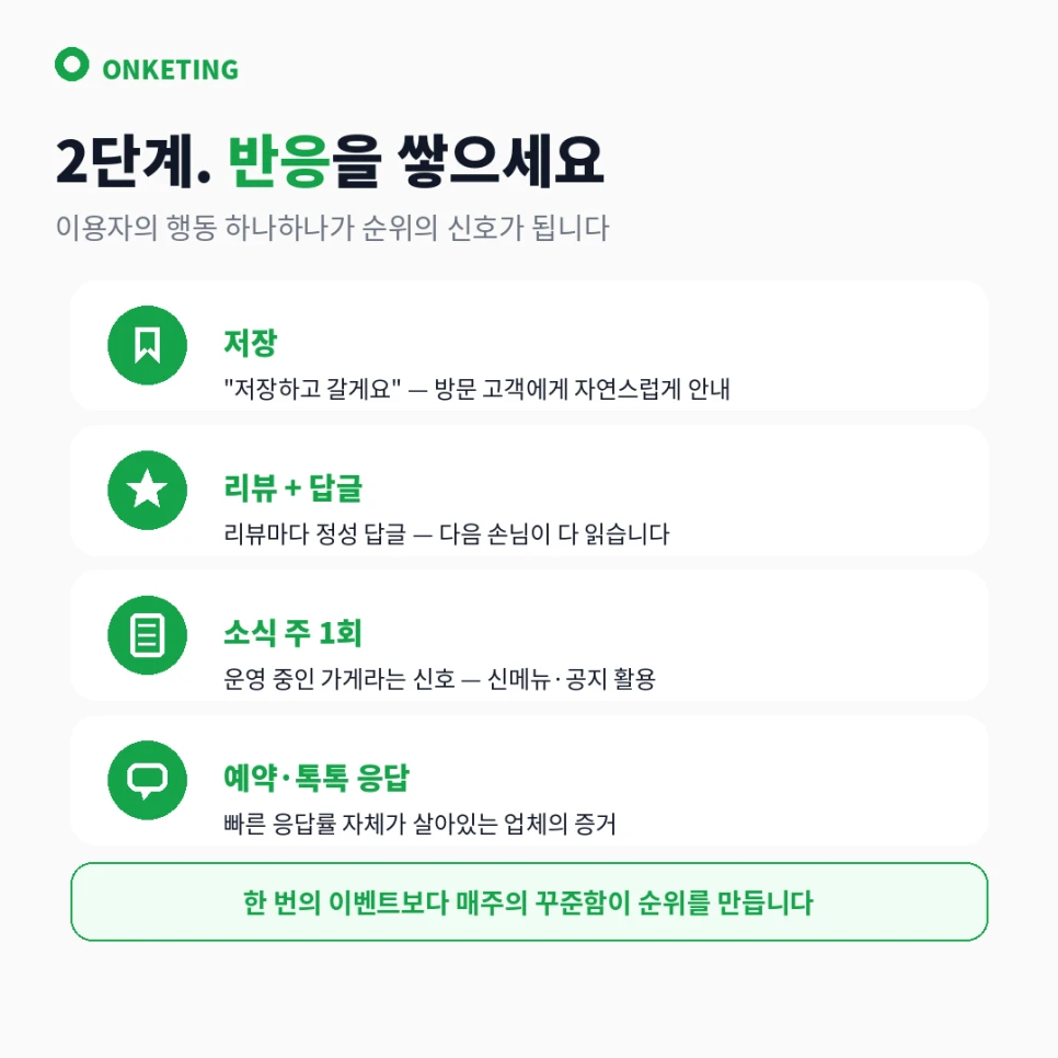 2단계 반응 쌓기 — 저장·리뷰 답글·소식·예약 응답 루틴