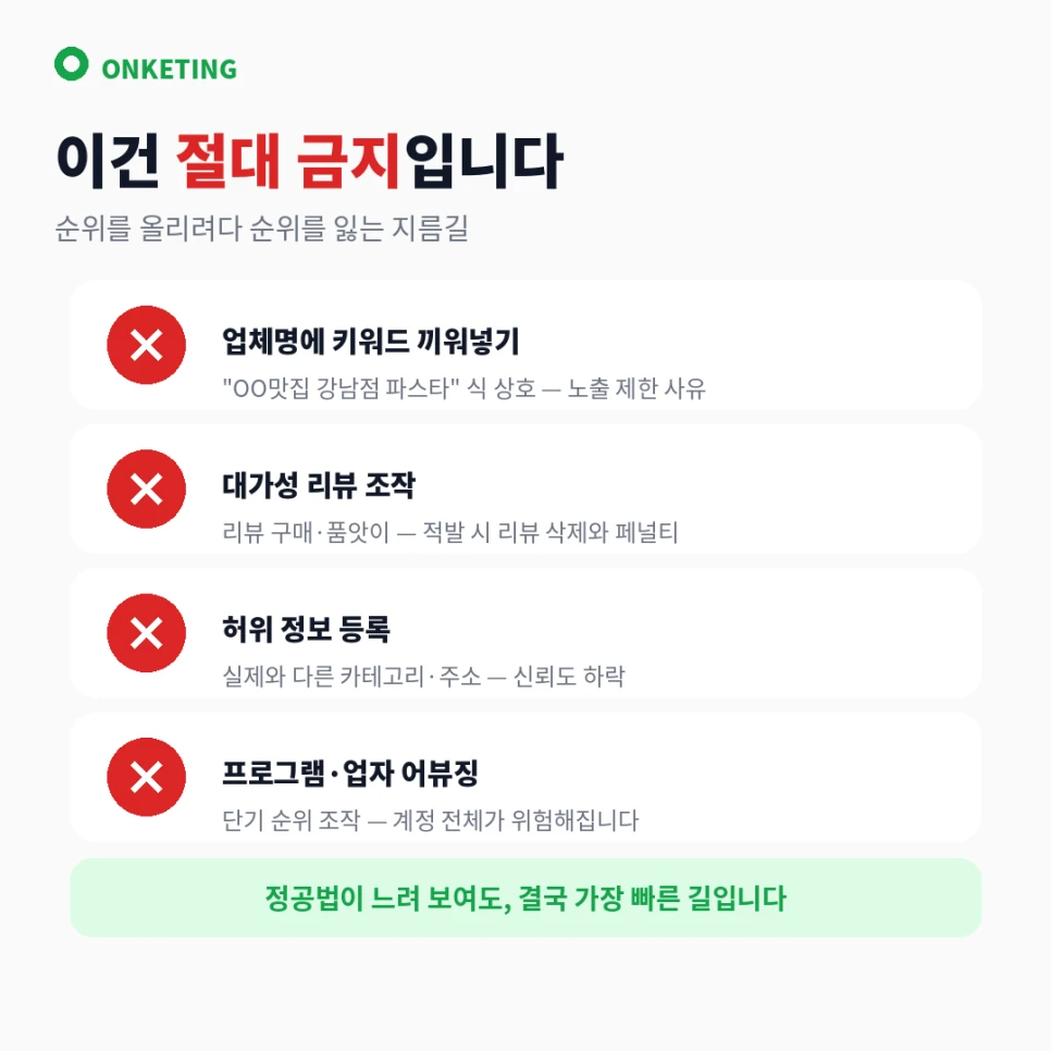 절대 금지 4가지 — 업체명 키워드·리뷰 조작·허위 정보·업자 어뷰징