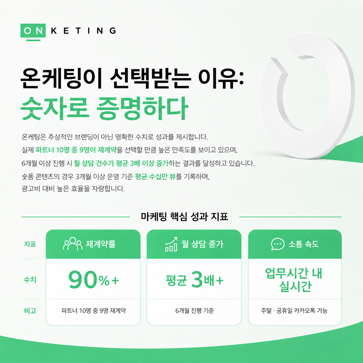 전문직 마케팅의 새로운 기준, 온케팅을 소개합니다