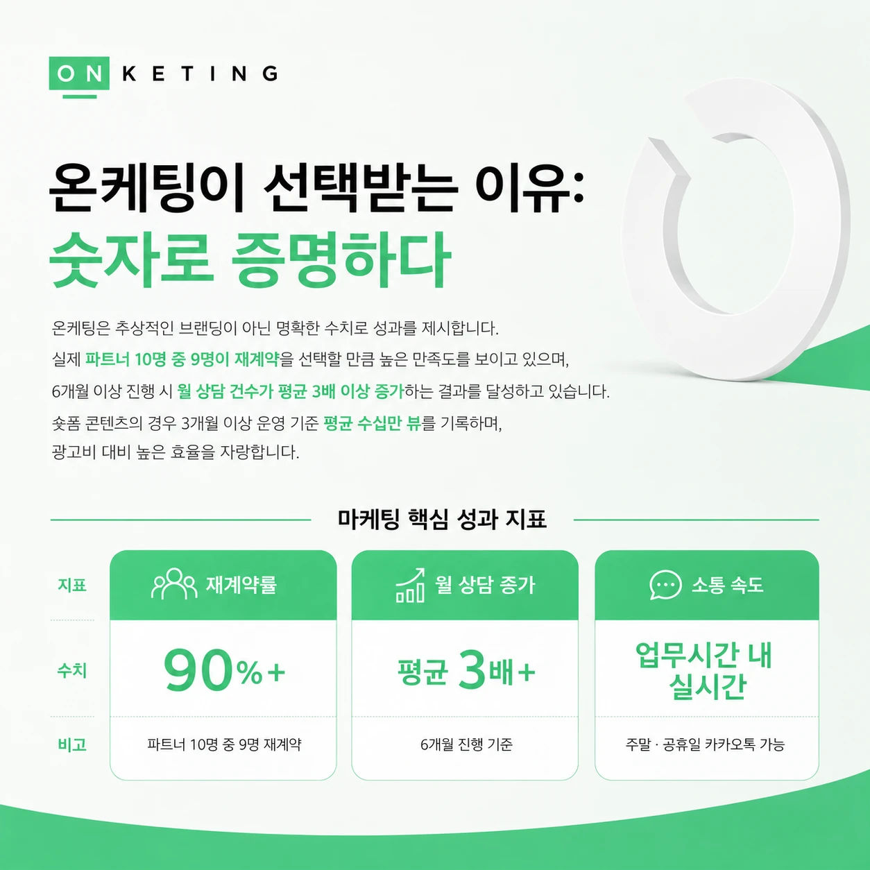 전문직 마케팅의 새로운 기준, 온케팅을 소개합니다