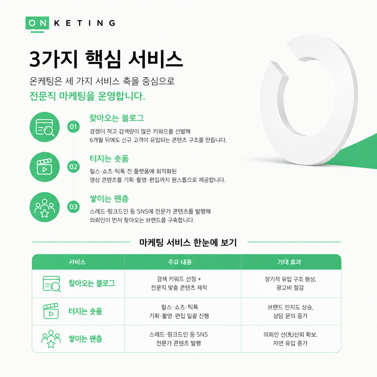전문직 마케팅의 새로운 기준, 온케팅을 소개합니다