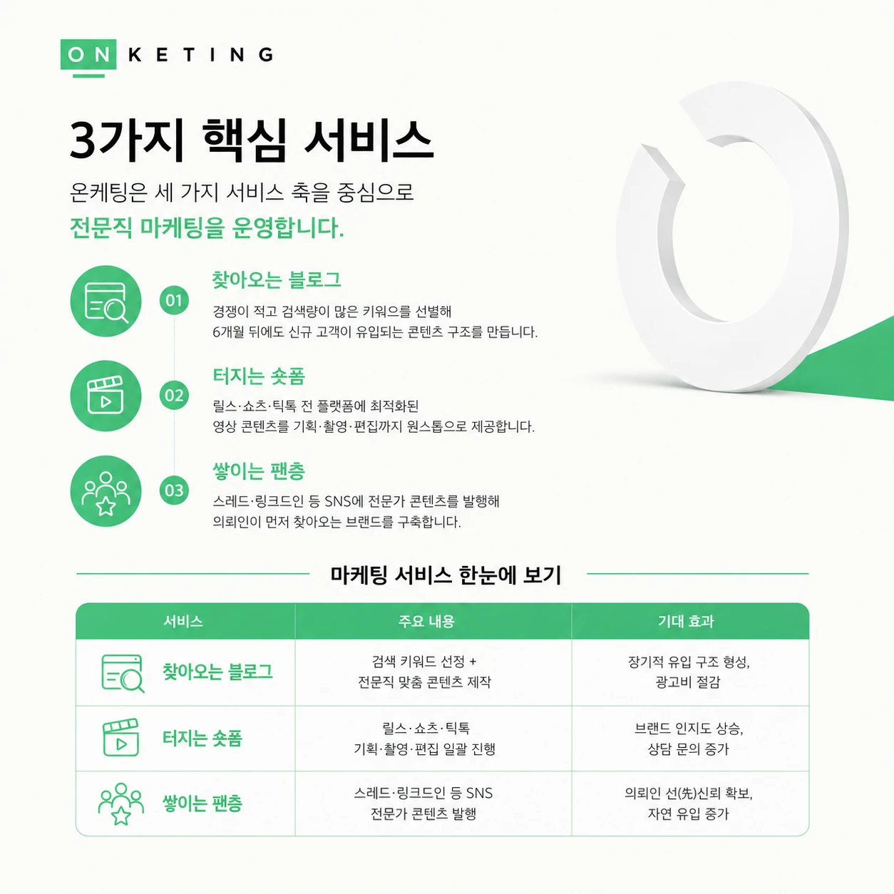 전문직 마케팅의 새로운 기준, 온케팅을 소개합니다