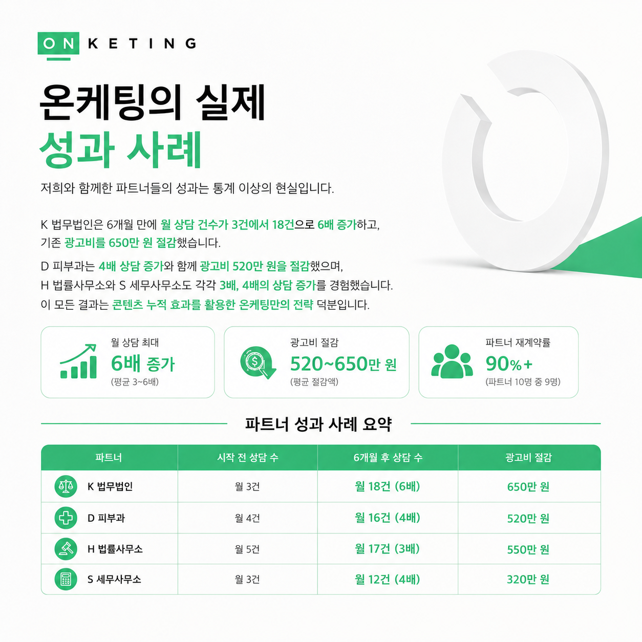 전문직 마케팅의 새로운 기준, 온케팅을 소개합니다