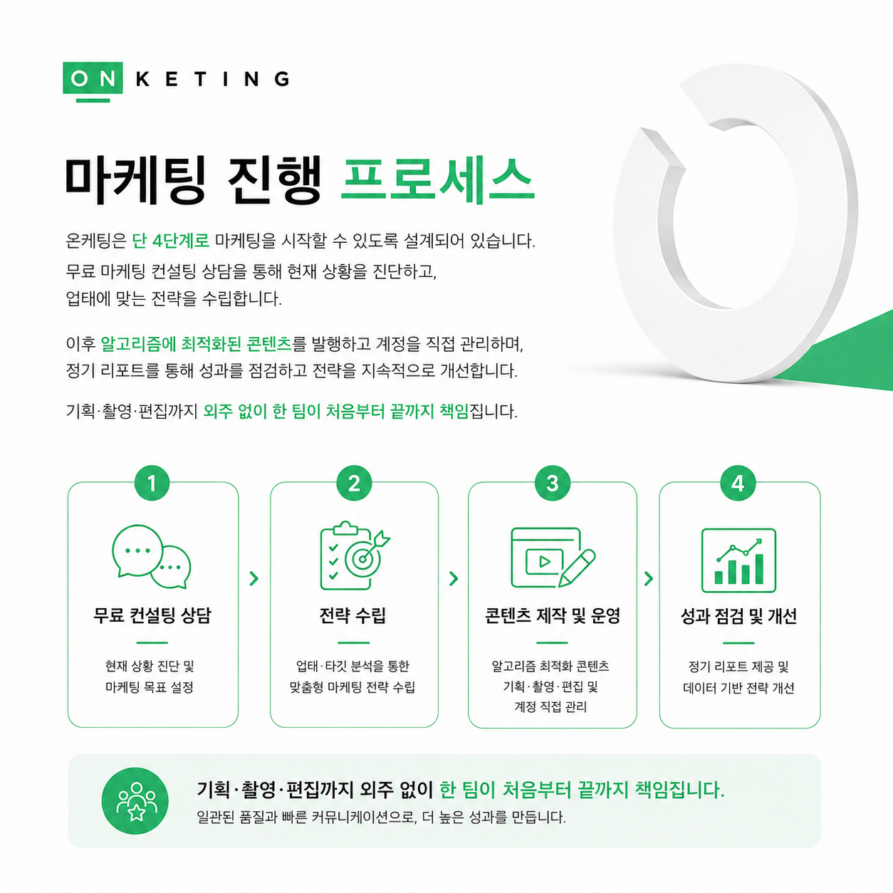전문직 마케팅의 새로운 기준, 온케팅을 소개합니다