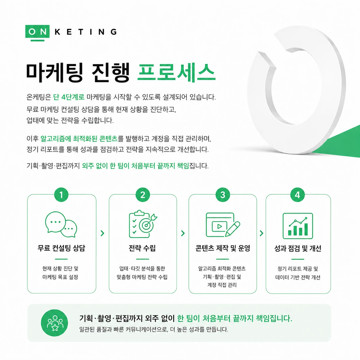 전문직 마케팅의 새로운 기준, 온케팅을 소개합니다