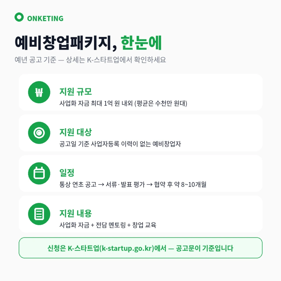 예비창업패키지 지원 대상·규모·일정 개요