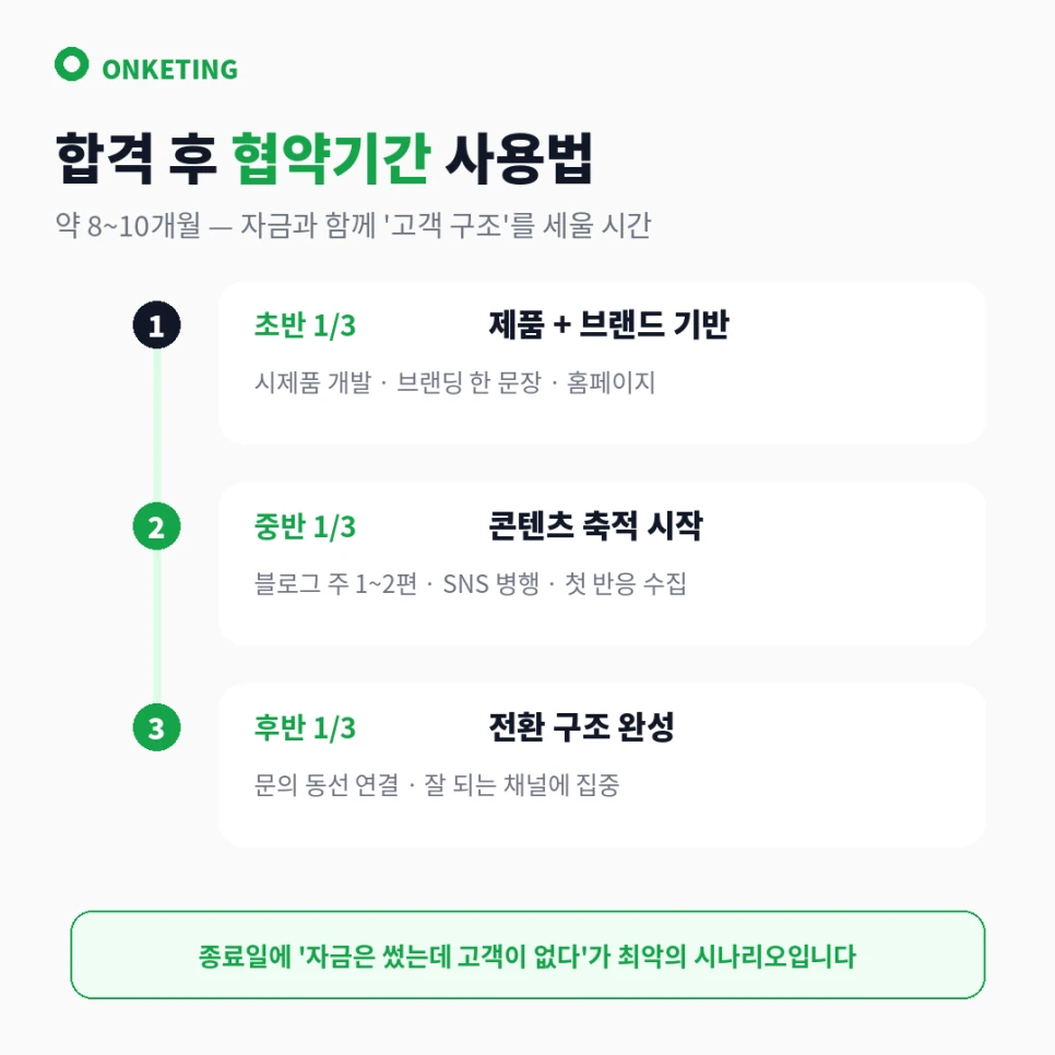 협약기간 8~10개월 활용 로드맵