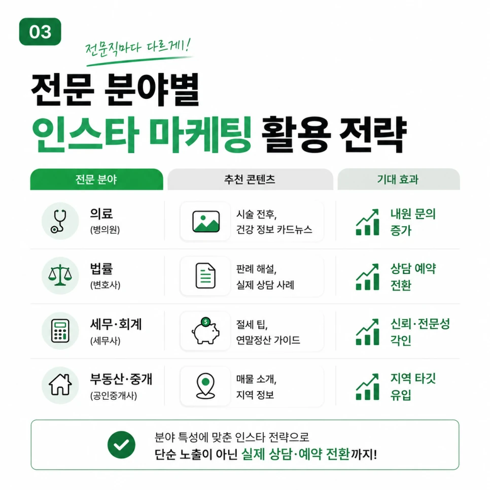 전문 분야별 인스타그램 콘텐츠 전략표