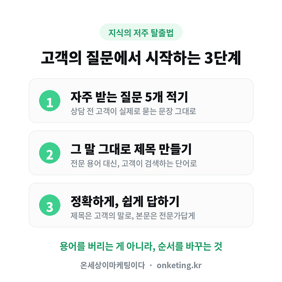 고객의 질문에서 시작하는 3단계