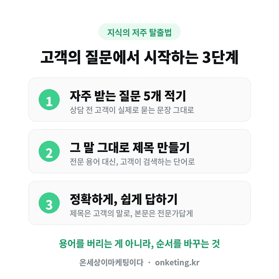 고객의 질문에서 시작하는 3단계