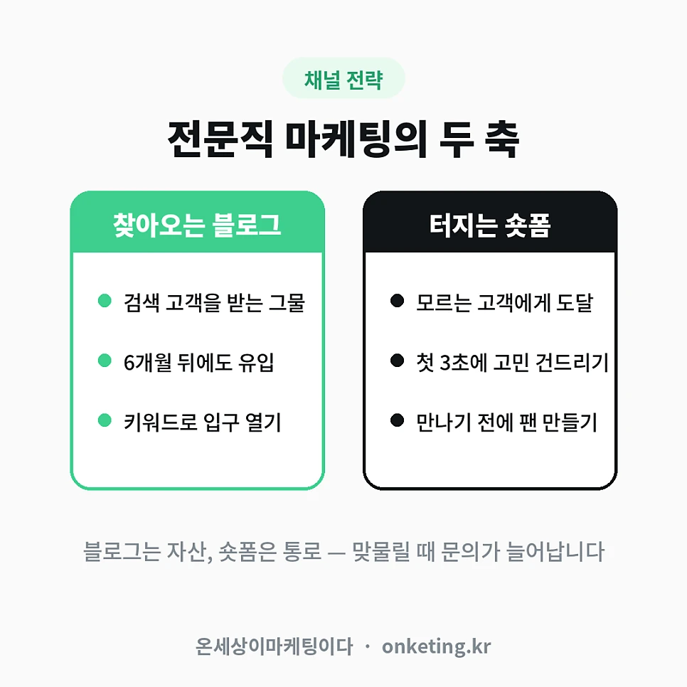 전문직 마케팅의 두 축 — 찾아오는 블로그와 터지는 숏폼