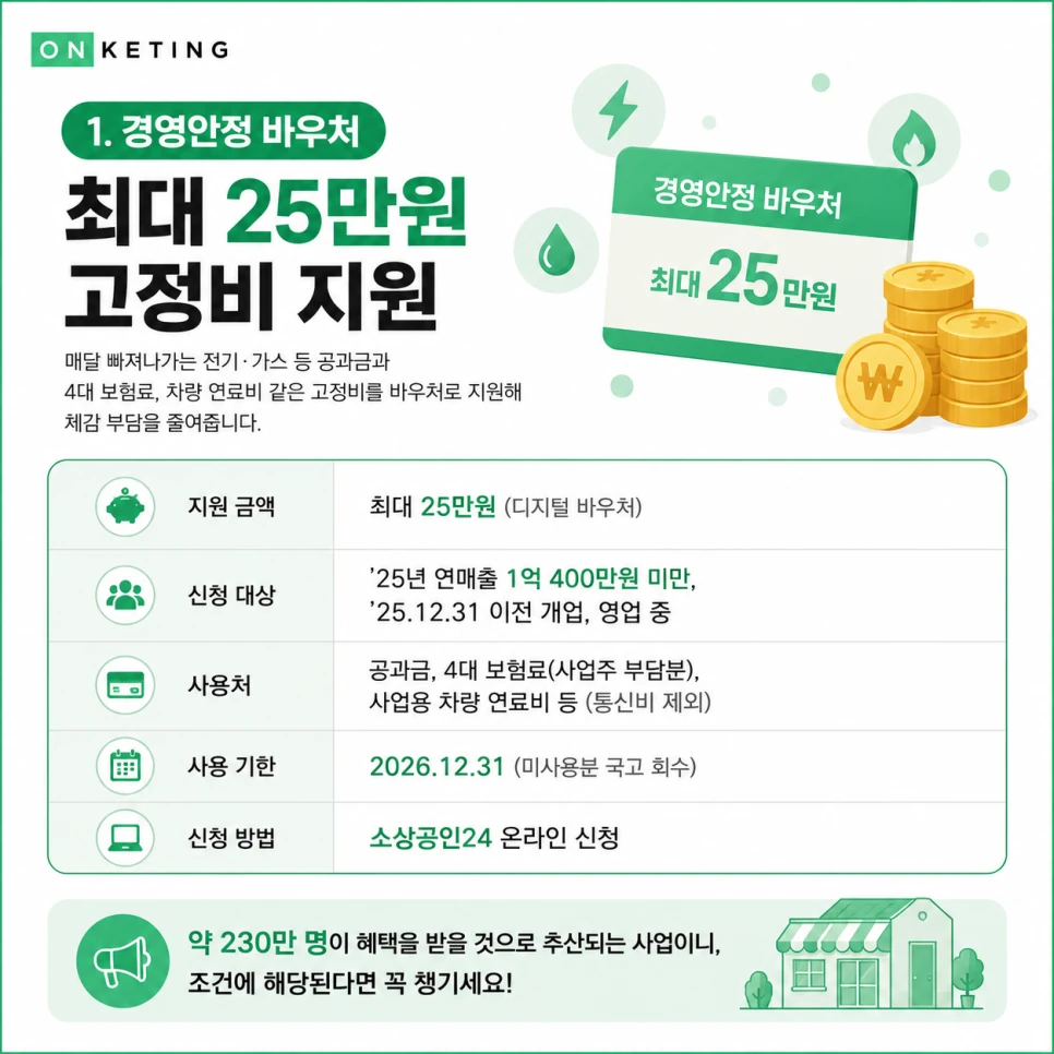 경영안정 바우처 지원 내용 - 최대 25만원 고정비 지원