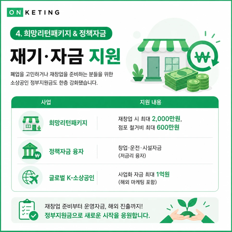 희망리턴패키지와 정책자금 - 재기·자금 지원