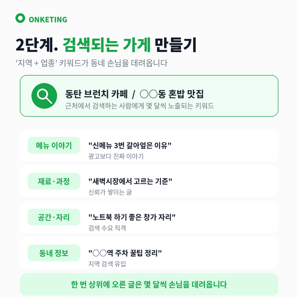 지역+업종 블로그 키워드 조합