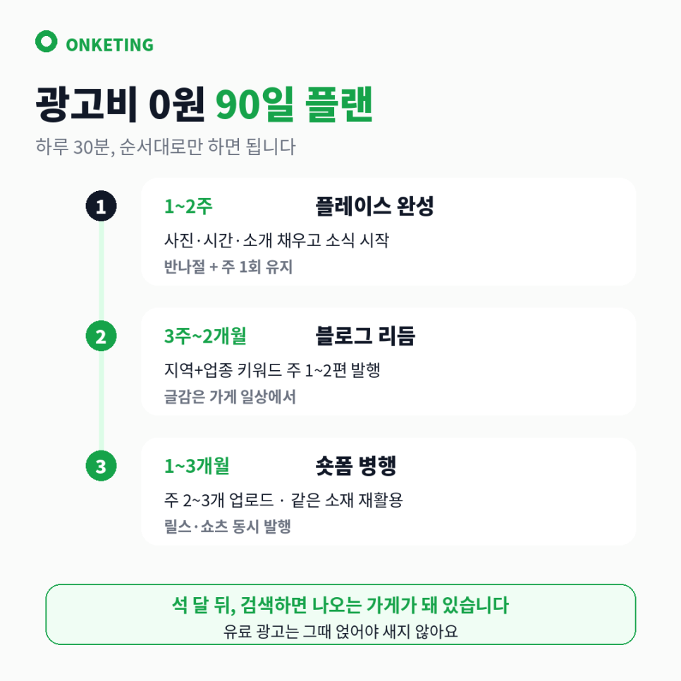 90일 가게 홍보 플랜