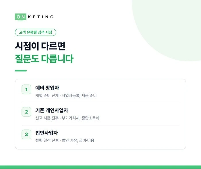 시점이 다르면 질문도 다릅니다