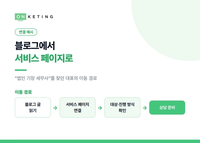 블로그에서 서비스 페이지로 연결합니다