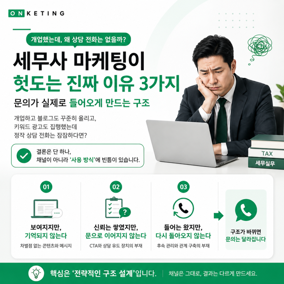 세무사 마케팅이 헛도는 진짜 이유 3가지 — 문의가 실제로 들어오게 만드는 구조