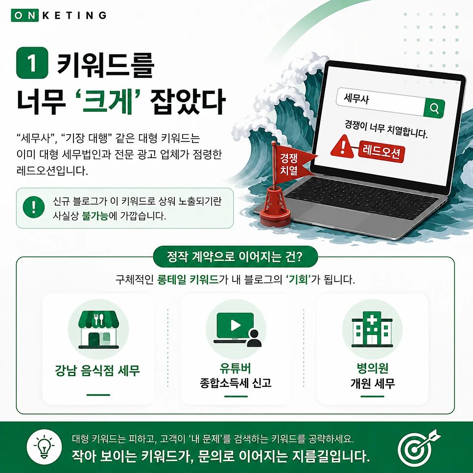 대형 키워드 대신 업종·지역 롱테일 키워드를 공략하는 세무사마케팅