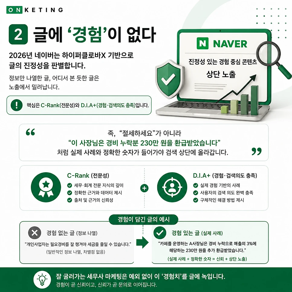 C-Rank와 D.I.A+ — 실제 사례와 숫자가 담긴 세무사 블로그가 검색 상단에 오른다