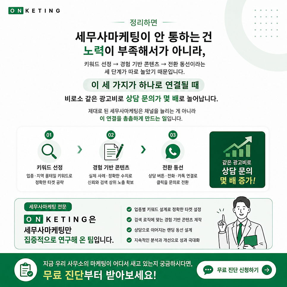 세무사마케팅의 세 단계 — 키워드·경험 콘텐츠·전환 동선을 하나로 연결한다