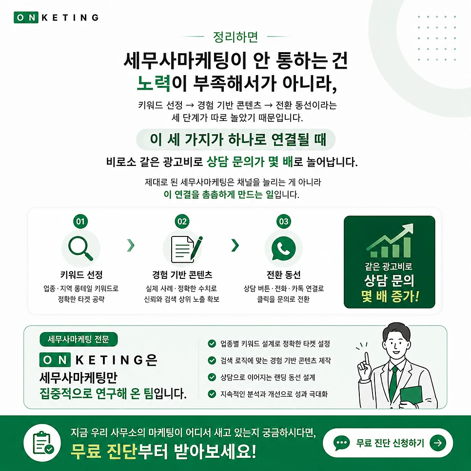 세무사마케팅의 세 단계 — 키워드·경험 콘텐츠·전환 동선을 하나로 연결한다