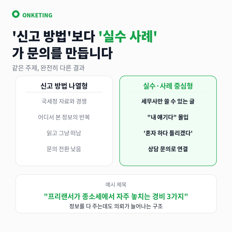 신고 방법 나열형과 실수·사례 중심형 콘텐츠 비교