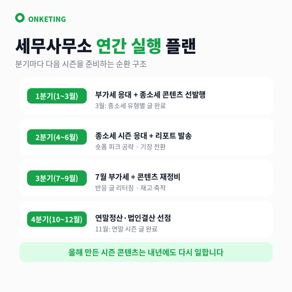 세무사 마케팅 분기별 실행 플랜