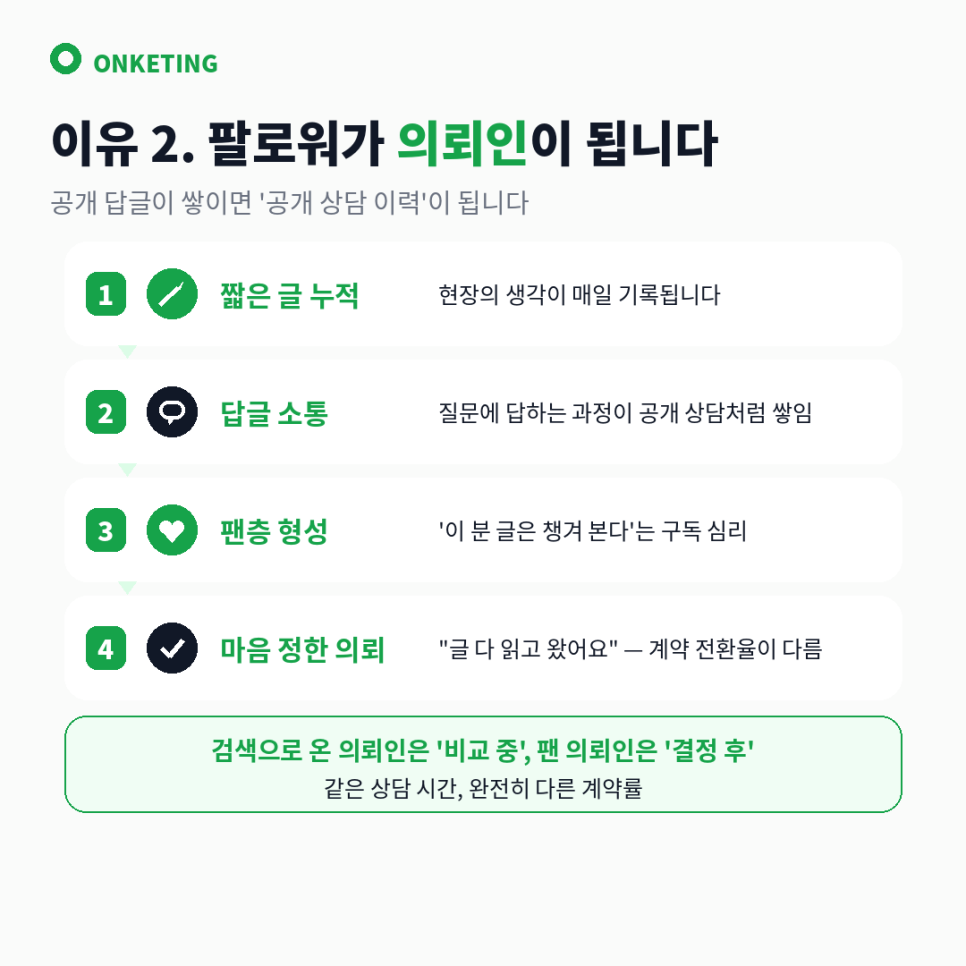 스레드 팬이 의뢰인으로 전환되는 과정