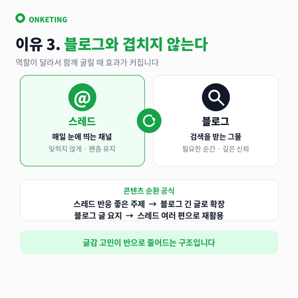 스레드와 블로그는 역할이 겹치지 않고 상호보완된다