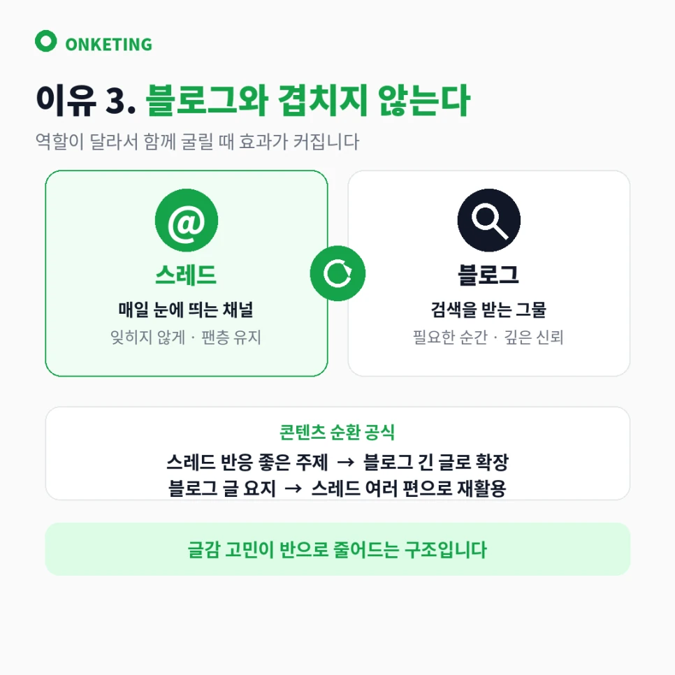 스레드와 블로그는 역할이 겹치지 않고 상호보완된다